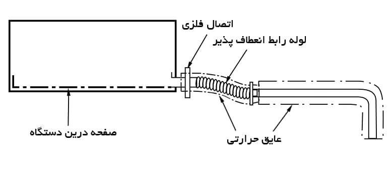 اجرای لوله درین-10