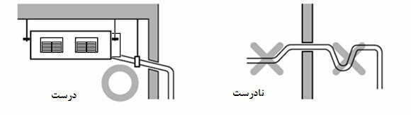 اجرای لوله درین-3