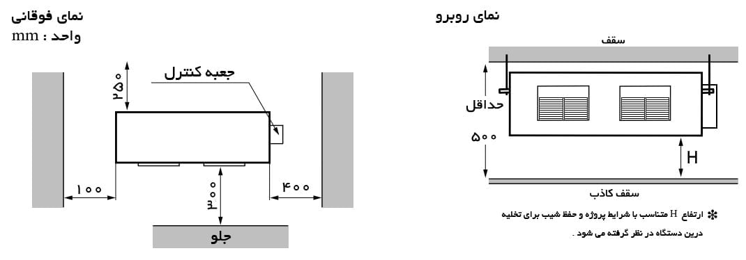 موقعیت قرارگیری یونیت داخلی در محل نصب